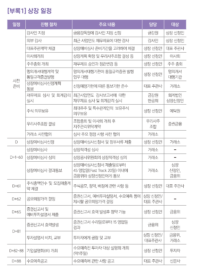 상장 일정 가이드라인 / 출처=KIND 상장심사 가이드북