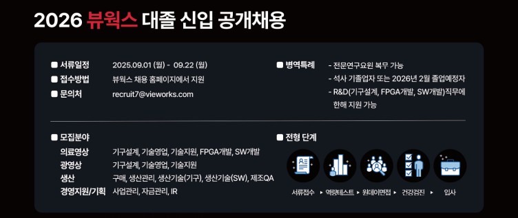 뷰웍스가 1일부터 22일까지 대졸 신입 공개채용을 진행한다. /사진=뷰웍스