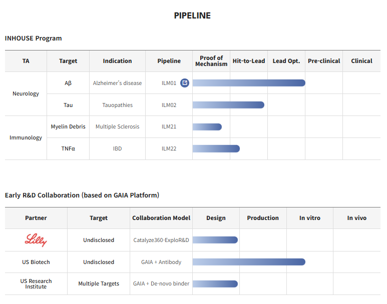 출처 = 일리미스테라퓨틱스 홈페이지