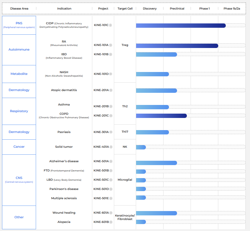 파이프라인/ 출처 = 카인사이언스 홈페이지