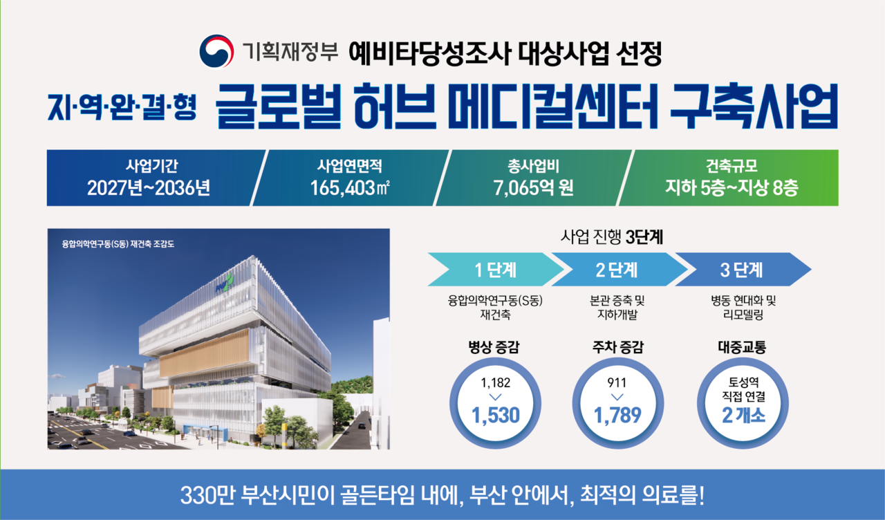 출처 = 부산대병원