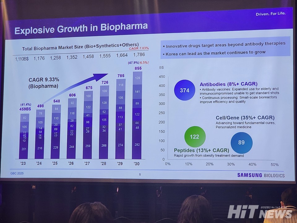 김동준 사장 발표자료