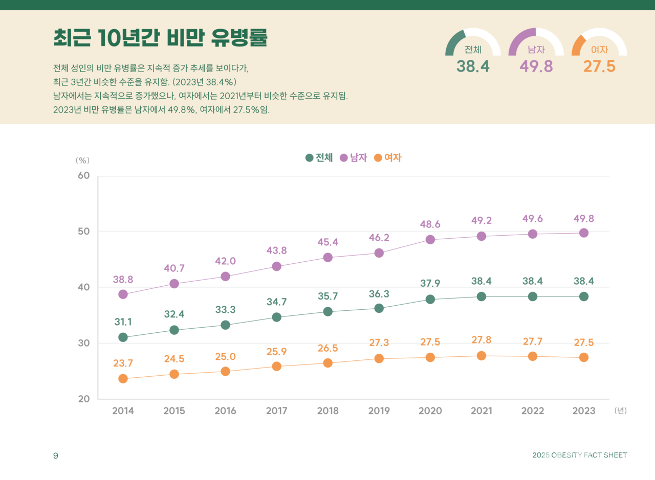 비만 팩트시트 발췌