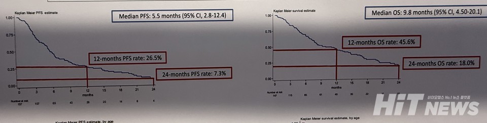 'NICReWo' 연구 주요 결과