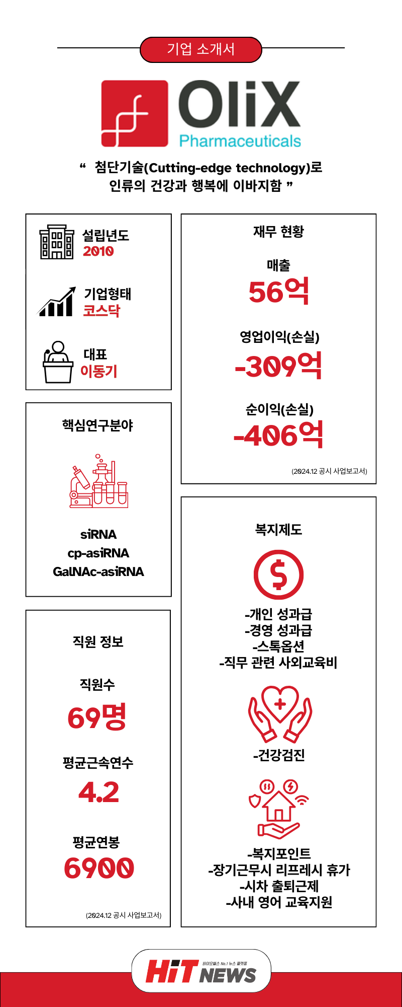 채용 원픽] 올릭스, 비임상 약리 약효평가·CMC 및 분석·QA(~9/30) < HIT JOB < 기사본문 - 히트뉴스