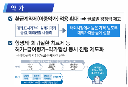 K-바이오, 혁신에 속도를 더하다 토론회에서 발표된 정부 발표안