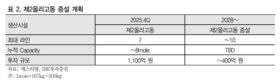 IBK투자증권 기업분석 리포트 중 발췌.