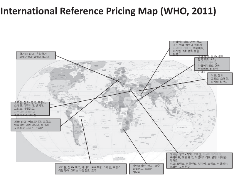 대부분의 유럽, 중동 국가들이 사우디아라비아의 약가를 참조하고 있으며, 사우디아라비아가 한국 약가를 참조하면서 국가간 상호 영향력이 확대되고 있다. 