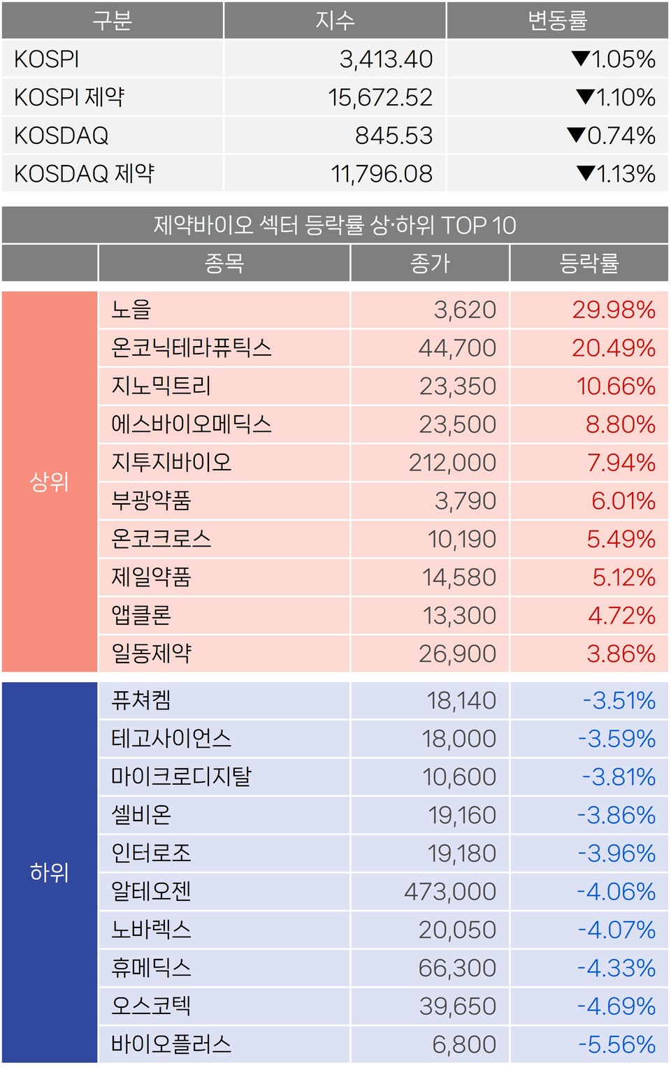 지노 믹 트리 주식 (90) 사진