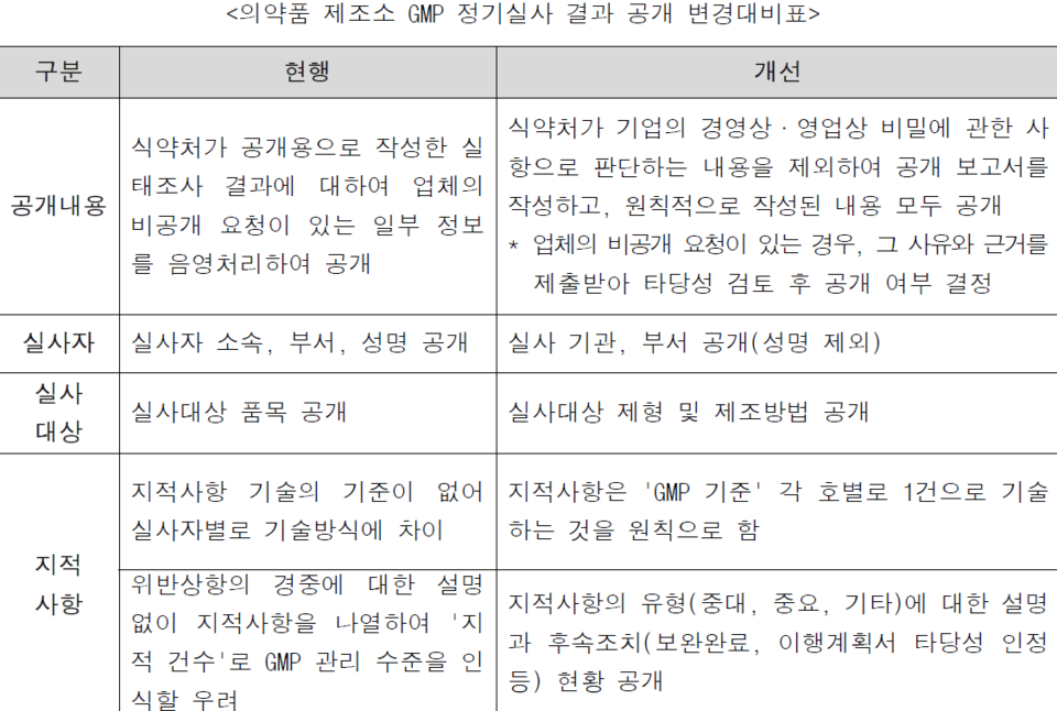 식약처가 한국제약바이오 협회를 대상으로 보낸 공문 내용. 