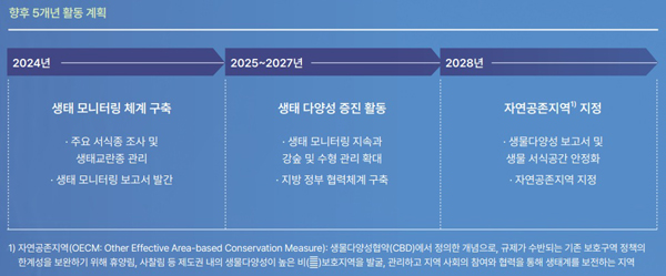 유한양행의 생물다양성 증진활동 계획. 이미지=유한양행. 