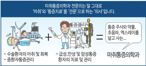 대한통증학회 '2021 NEW 통증제로 만화' 일부 발췌