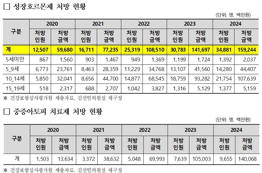 자료=김선민 의원실