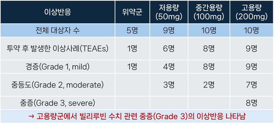 자료=일동제약 IR 재가공