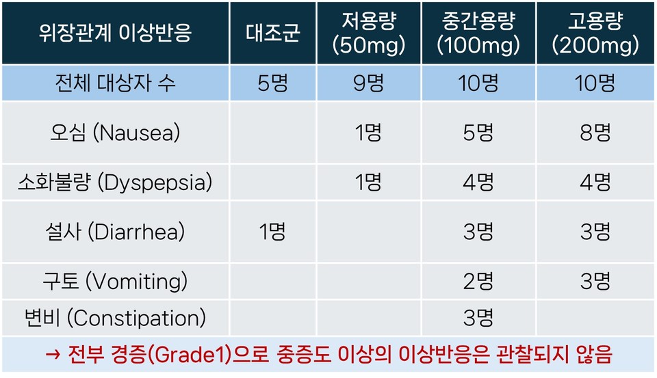 자료=일동제약 IR 재가공