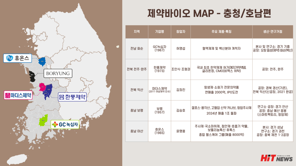 제약바이오 MAP - 충청/호남편