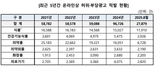 자료=김남희 의원실.