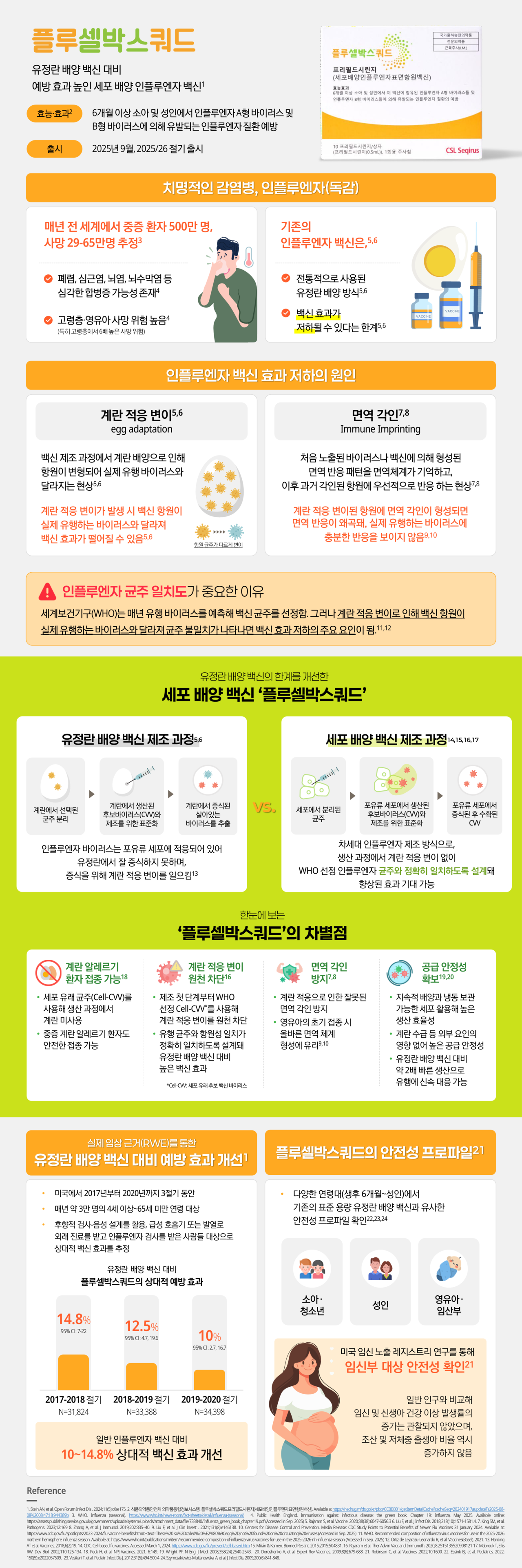 한 눈에 보는 플루셀박스쿼드 / 그래픽=황재선 기자