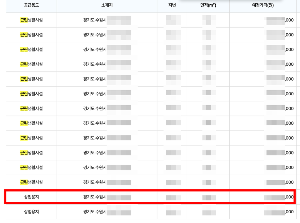 지난 2024년 진행된 용지 입찰 공고 내용. 해당 용지는 상업시설을 위한 용지로 등록돼 있다.