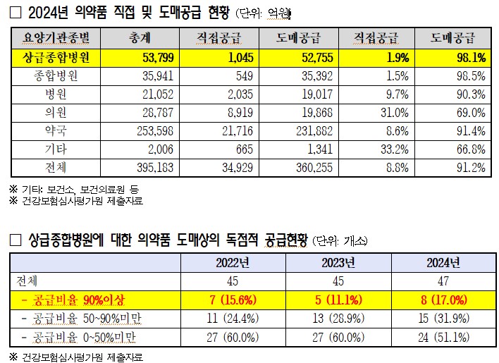 자료=김선민 의원실 제공