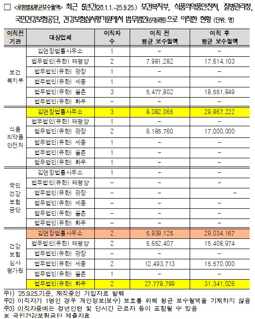 자료=김선민 의원실 제공