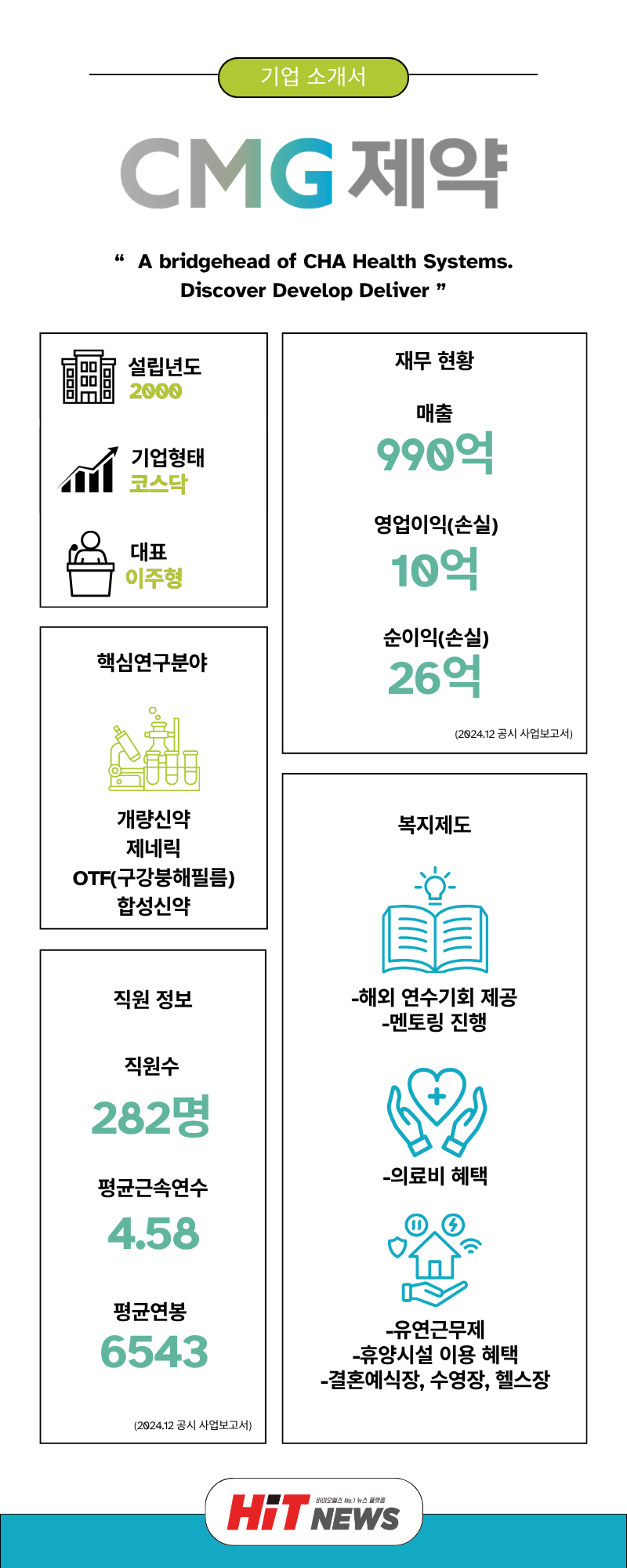 채용 원픽] CMG제약, 완제의약품분석·연구기획·품질관리(~10/17) < HIT JOB < 기사본문 - 히트뉴스