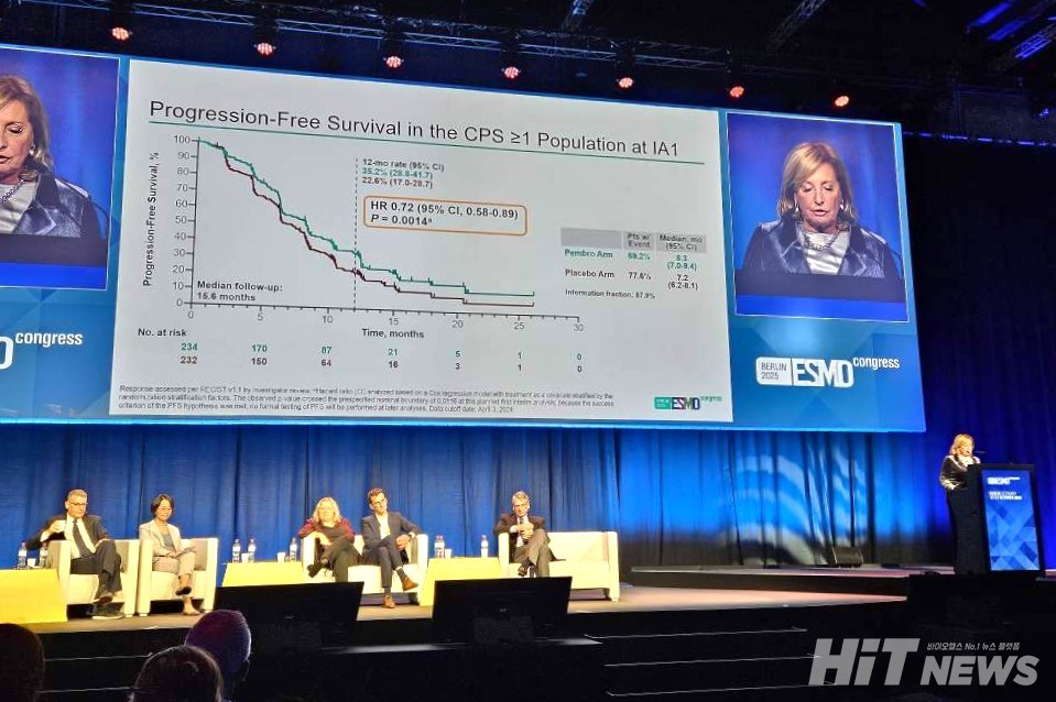 지난 18일(현지 시각) 독일 베를린에서 개최되고 있는 유럽종양학회(ESMO)의 'Presidential Symposium'에서는 백금 저항성 재발성 난소암 환자 치료를 위해 항 PD-1 면역항암제 키트루다와 파클리탁셀 그리고 베바시주맙(포함 혹은 제외) 병용요법의 치료 효과를 평가하는 3상 임상 ‘KEYNOTE-B96(ENGOT-ov65)’ 연구 결과가 발표됐다. / 사진=황재선 기자