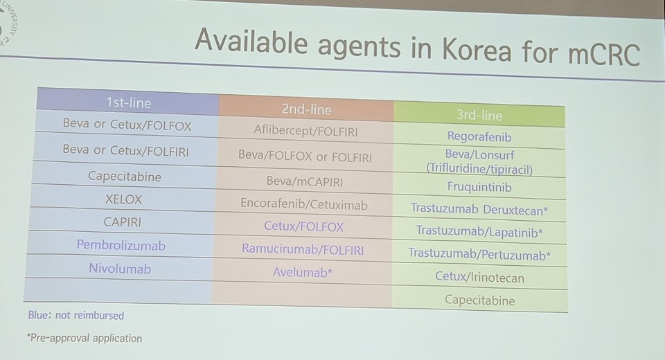 대장암 치료 차수마다 사용할 수 있는 치료제 종류. 파란색은 비급여 약물, 검은색은 급여 약물이다.