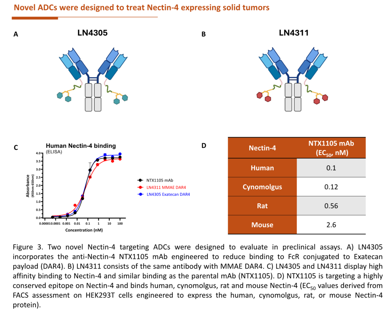 넥틴 테라퓨틱스 ESMO 발표 포스터 일부 발췌 