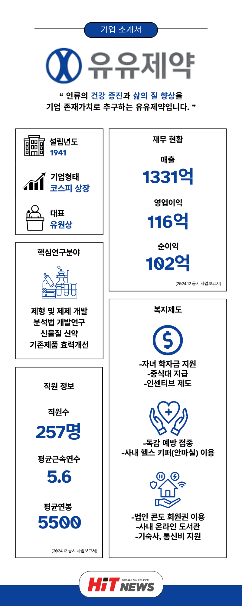 채용 원픽] 유유제약, 제제연구·영업기획·개발(~11/16) < HIT JOB < 기사본문 - 히트뉴스