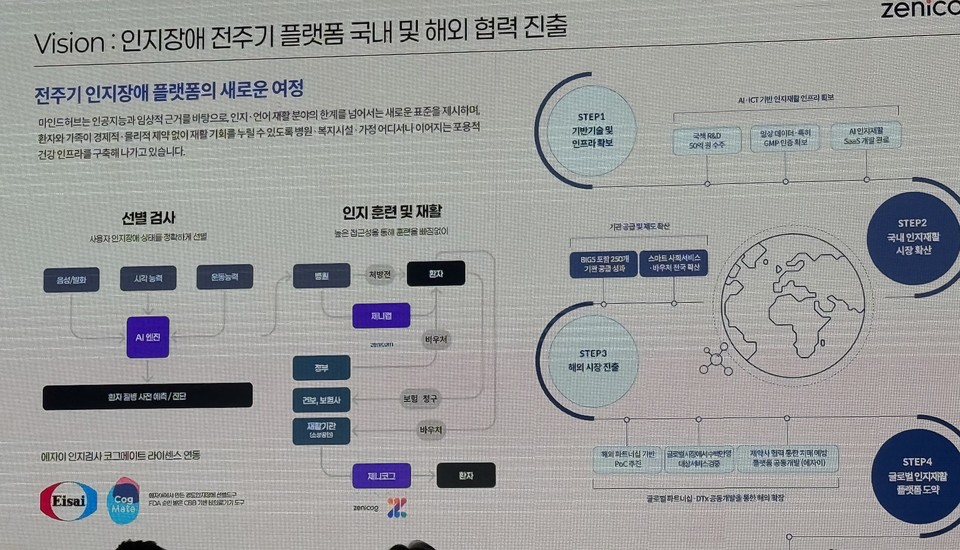 제니코드 국내 및 해외 진출 현황
