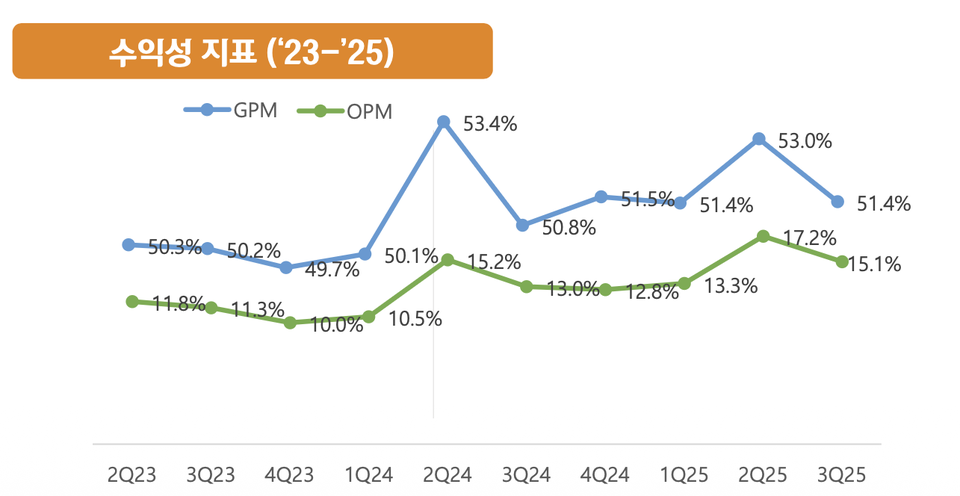 출처 = 대웅제약 IR 자료