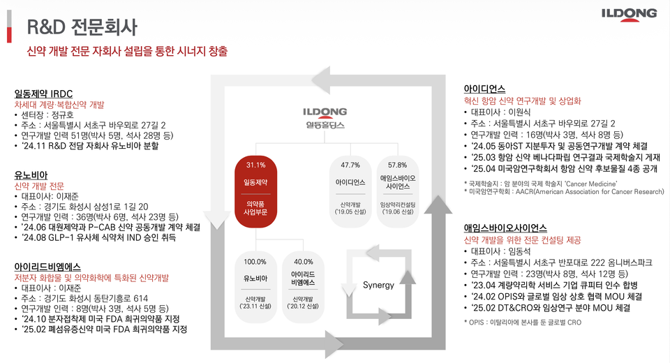 출처 = 일동제약 IR 자료