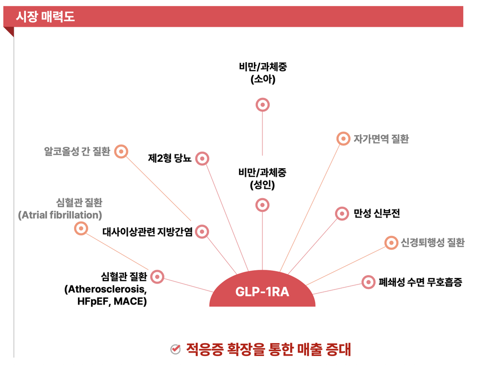 출처 = 일동제약 IR 자료