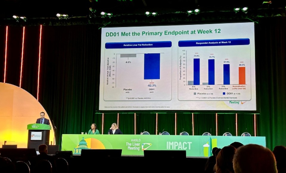 디앤디파마텍은 최근 미국간학회(AASLD, American Association for the Study of Liver Diseases) 연례학술대회 'The Liver Meeting 2025'에서 현재 미국 임상을 진행 중인 대사이상 관련 지방간염 (MASH) 치료제 'DD01'의 2상 임상시험의 주요 연구 결과를 발표했다. / 사진=디앤디파마텍