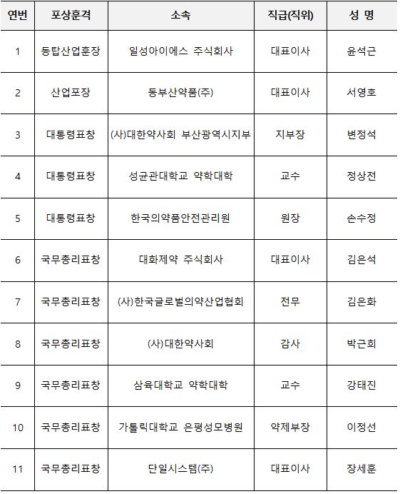 훈포장, 표창 명단. 사진=식약처 제공
