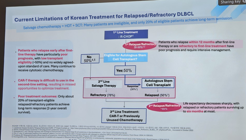 Gilead Sciences Korea's Presentation Material / Source = Gilead Sciences Korea, Translated by Reporter Sodam Park