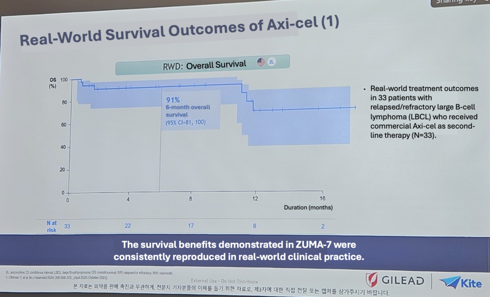 Gilead Sciences Korea's Presentation Material / Source = Gilead Sciences Korea, Translated by Reporter Sodam Park