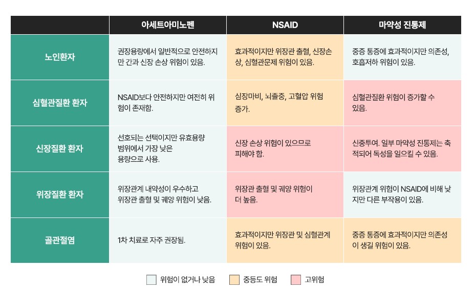 켄뷰가 아세트아미노펜의 유효성을 담은 백서를 발간했다.