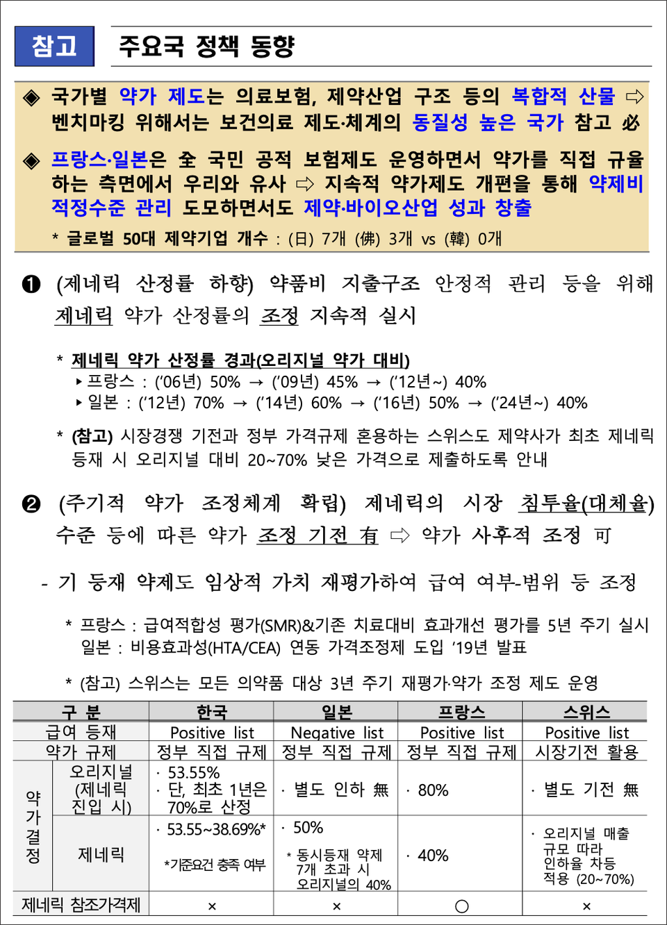보고서의 마지막 장인 참고 사항. 제약업이 전반적인 업계 구조에 따라 이뤄져 있다는 표현은 나오지만 그 결과는 결국 국내 제약업계를 약가로 짓누르는 정책이 아니냐고, 이 제약사 임원은 항변했다.
