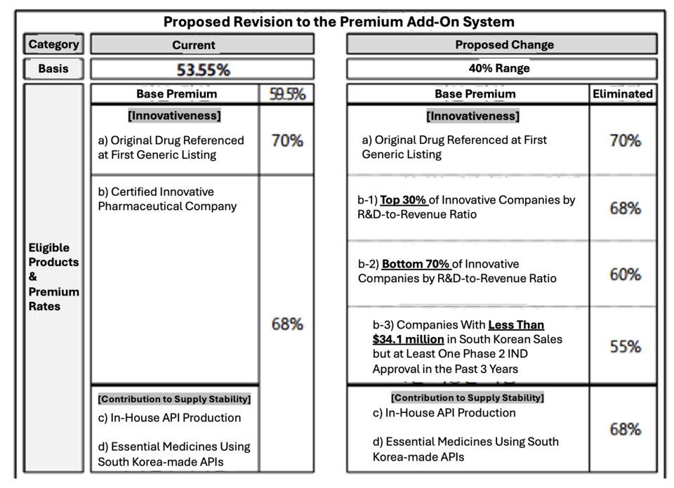 Translated by Reporter Sodam Park