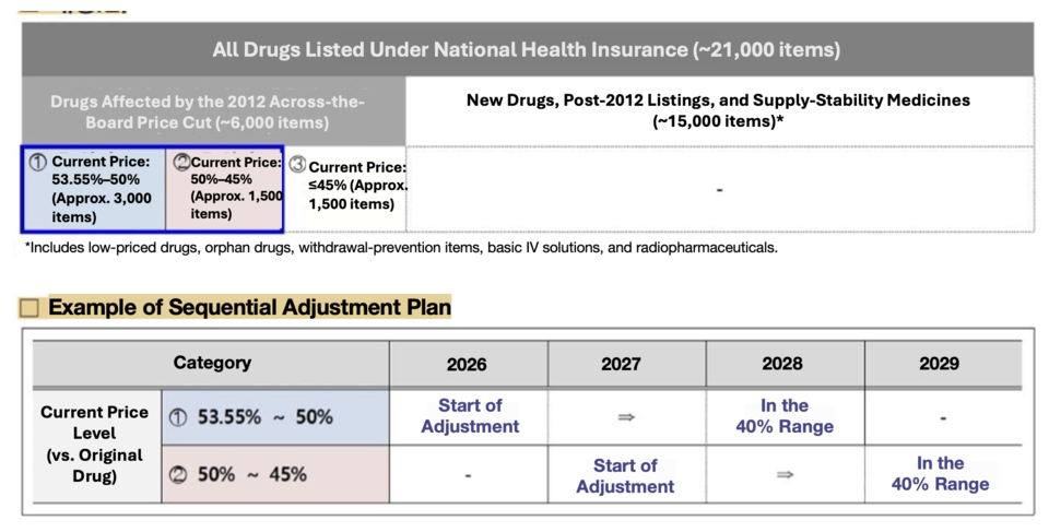 Translated by Reporter Sodam Park
