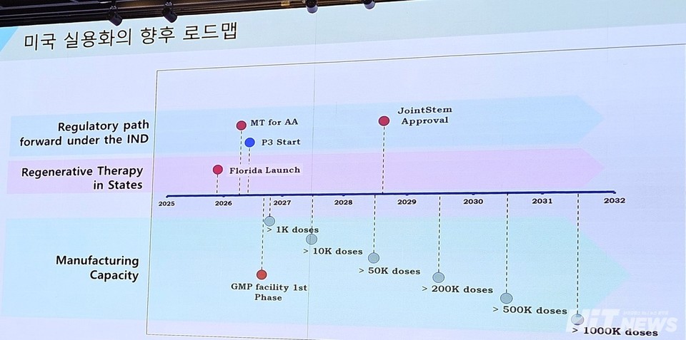 Photo from Nature Cell’s corporate briefing held in September.