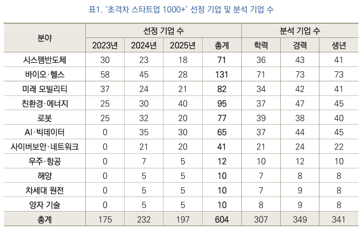 자료= 한국산업기술기획평가원
