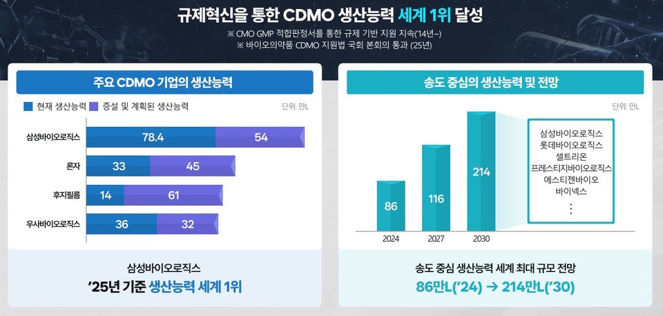 자료=한국바이오의약품협회(KoBIA)