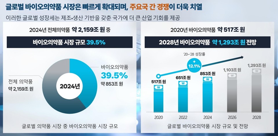 자료=한국바이오의약품협회(KoBIA)