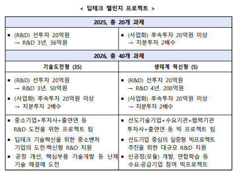 2026년 팁스 R&D 구조 개편(안)/ 출처 = 중기부