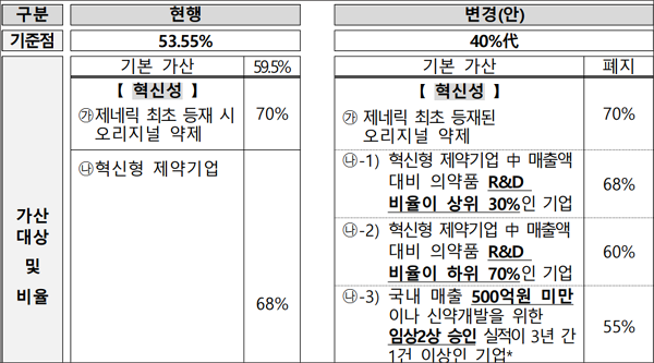복지부 약가제도 개선안