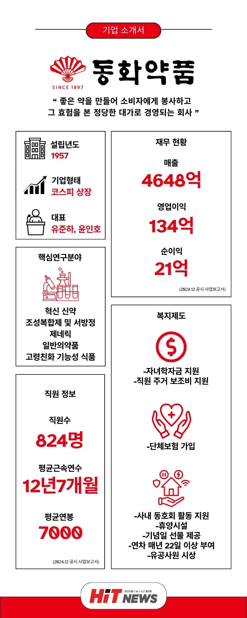 채용 원픽] 동화약품, 마케팅·생물연구·분석연구·밸리데이션(~12/28) < HIT JOB < 기사본문 - 히트뉴스