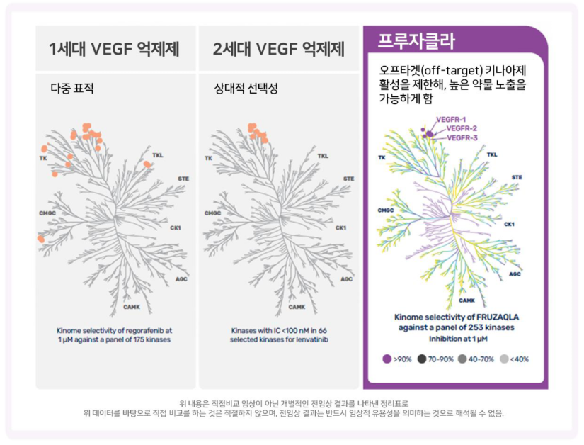 프루자클라 작용 기전 /사진=한국다케다제약